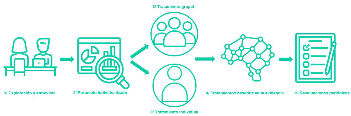 Clínica UDR. Unidad del Dolor y Rehabilitación - Tratamientos - 58fd84b6 161c 4bc1 94b0 8e5b1138eab6